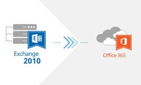migrate-exchange-blog-1